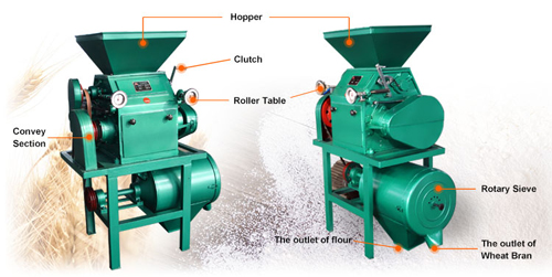 low cost flour mill