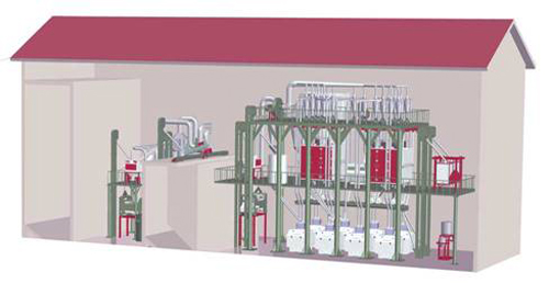 80t/d wheat flour production line