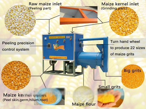 corn grinder machine
