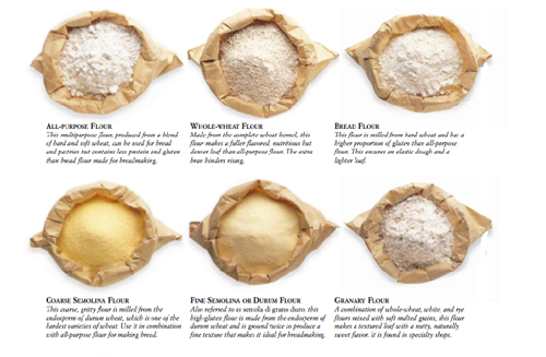 Different types of flour and their storage method