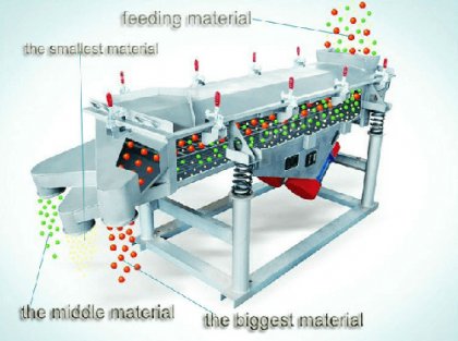 The characteristics of vibrating sieve of maize grits processing plant